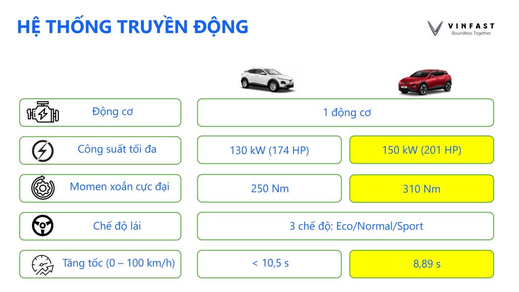 công suất động cơ và quãng đường pin So sánh VF6 Eco và VF6 Plus